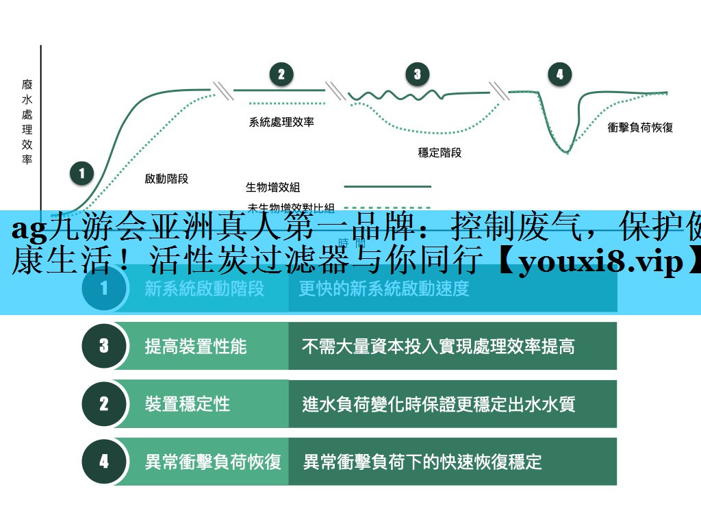 ag九游会亚洲真人第一品牌：控制废气，保护健康生活！活性炭过滤器与你同行
