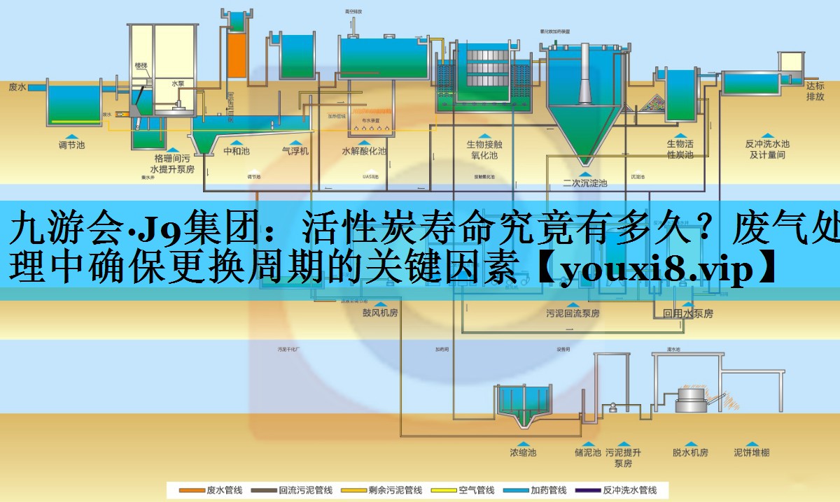 九游会·J9集团：活性炭寿命究竟有多久？废气处理中确保更换周期的关键因素
