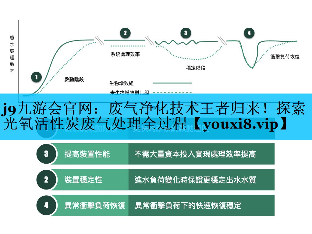 j9九游会官网：废气净化技术王者归来！探索光氧活性炭废气处理全过程