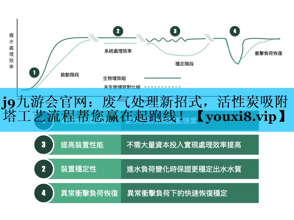 j9九游会官网：废气处理新招式，活性炭吸附塔工艺流程帮您赢在起跑线！