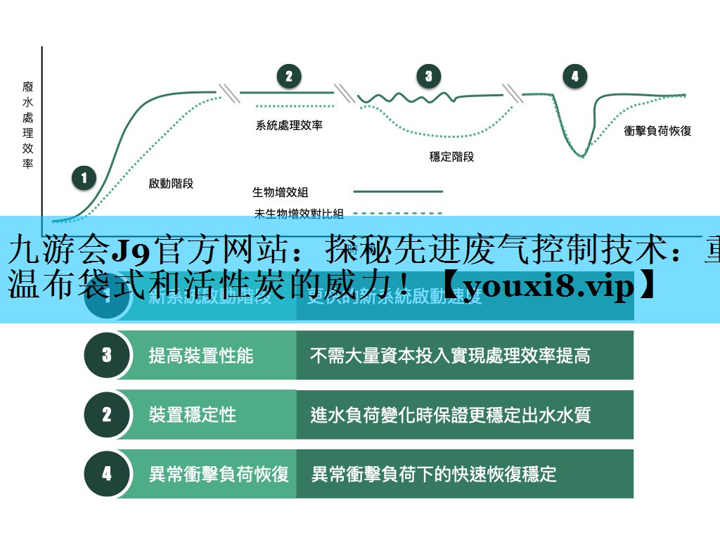 九游会J9官方网站：探秘先进废气控制技术：重温布袋式和活性炭的威力！