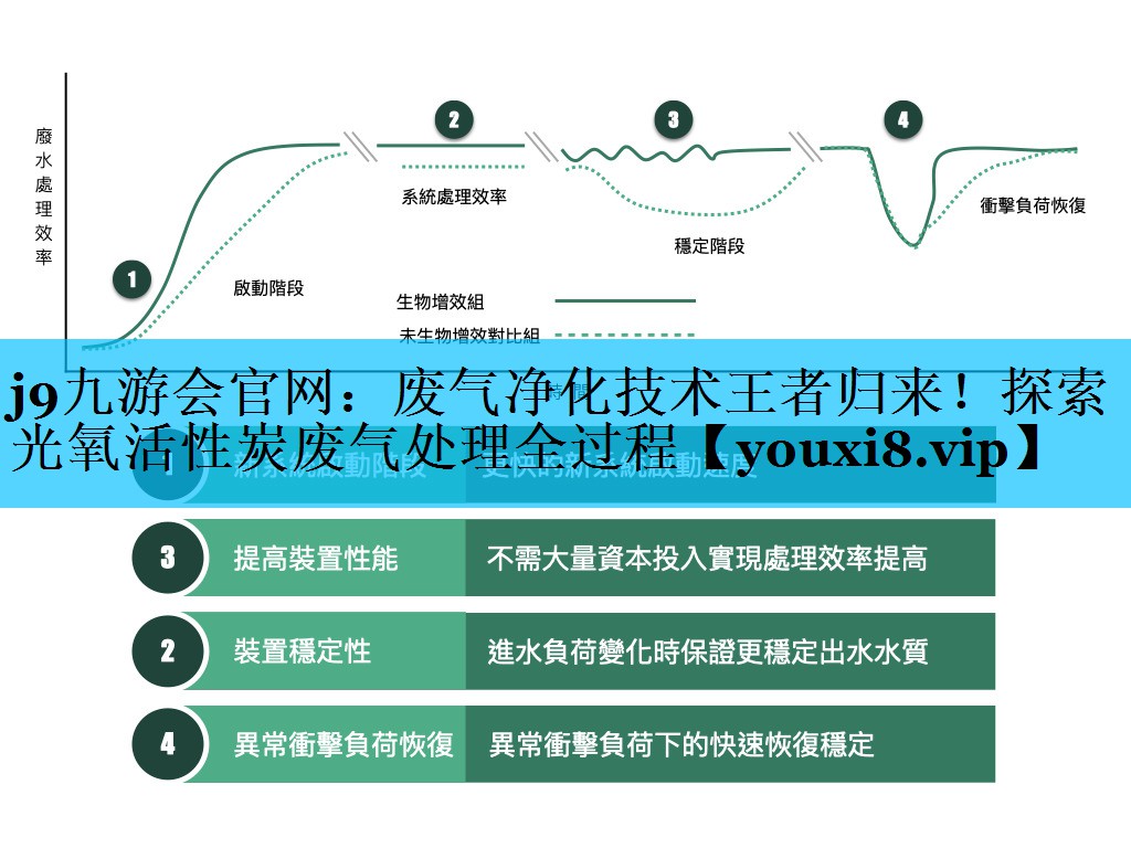 废气净化技术王者归来！探索光氧活性炭废气处理全过程