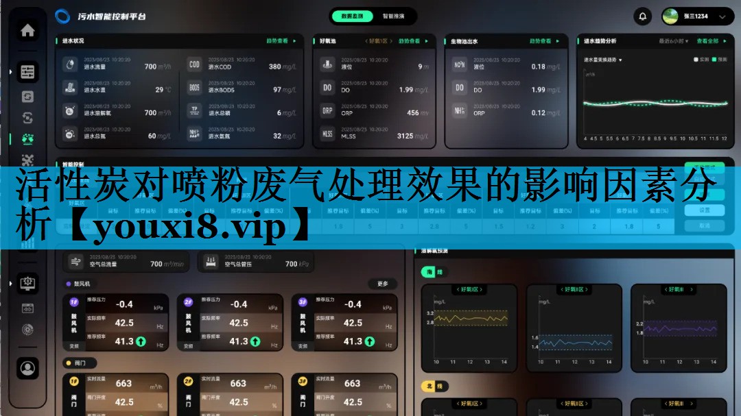 活性炭对喷粉废气处理效果的影响因素分析