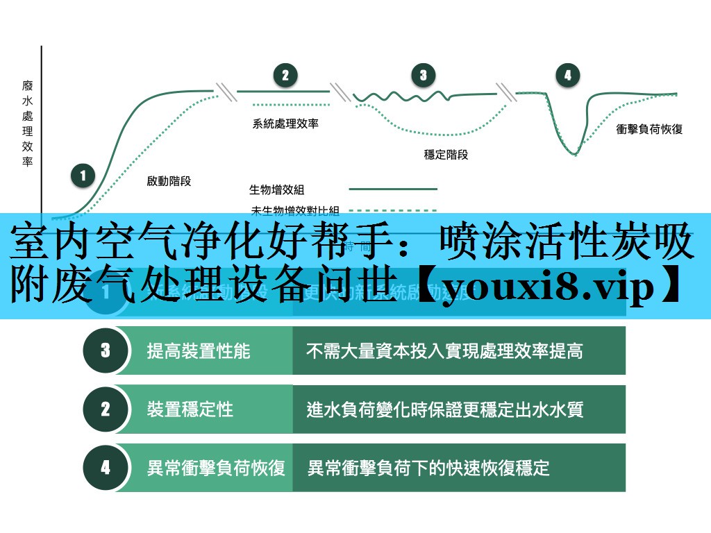 室内空气净化好帮手：喷涂活性炭吸附废气处理设备问世