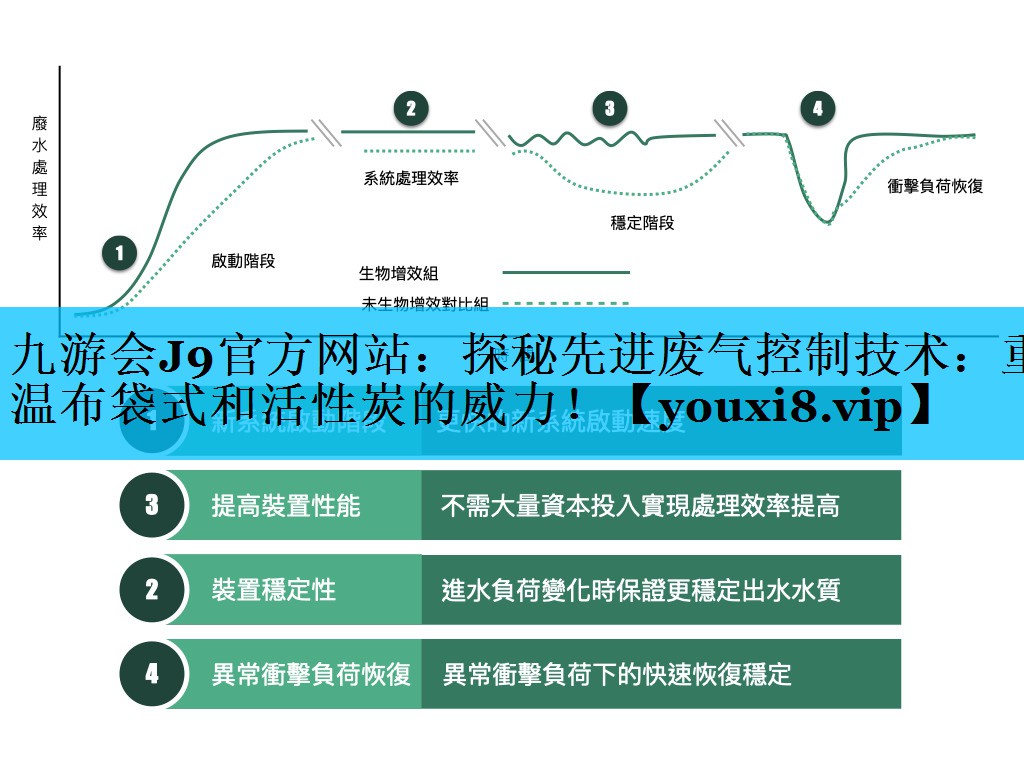 探秘先进废气控制技术：重温布袋式和活性炭的威力！