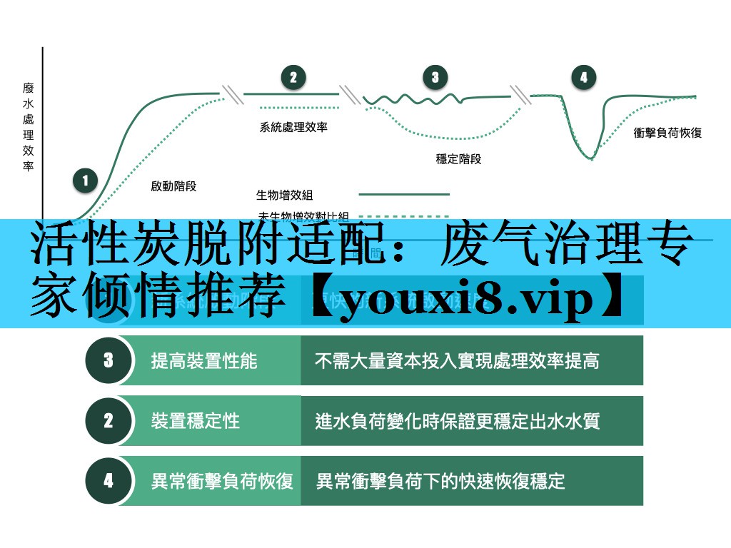 活性炭脱附适配：废气治理专家倾情推荐